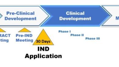 Why Are IND and NDA Critical in Drug Legislation