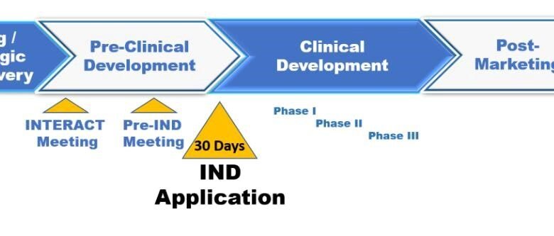 Why Are IND and NDA Critical in Drug Legislation